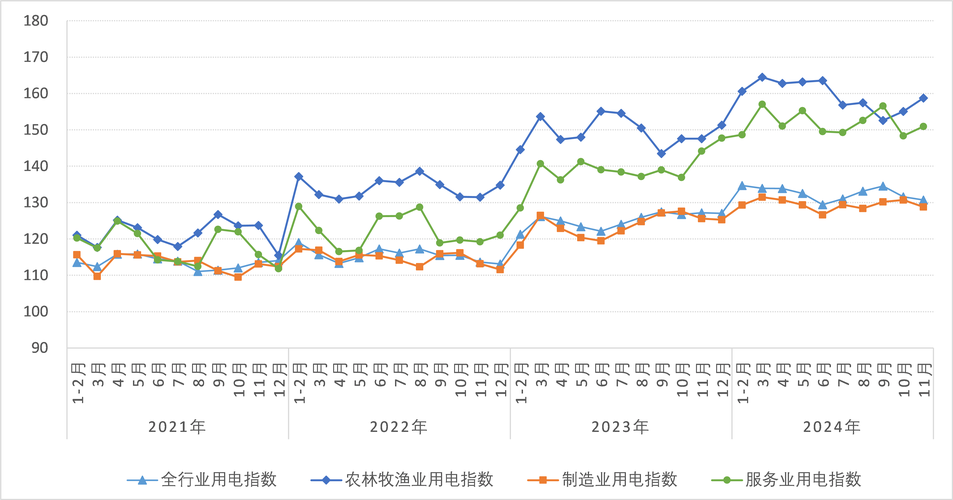 秦巴云科技